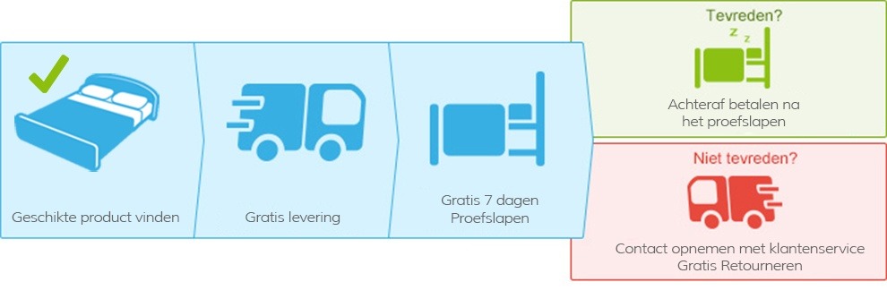 Proefslapen betternights 1 Dekbed keuzehulp 4
