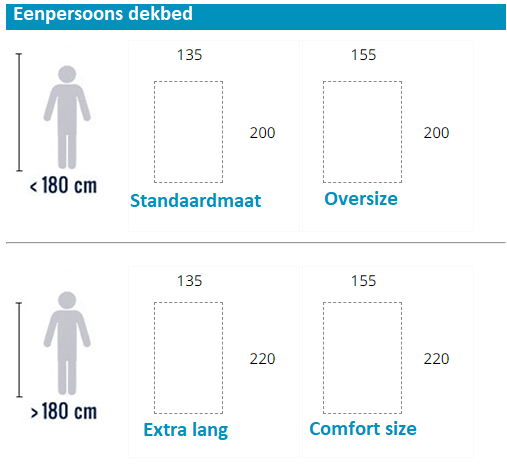 Eenpersoons dekbed Eenpersoons-dekbed